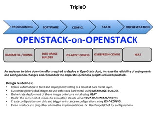 TripleO	
  

An	
  endeavor	
  to	
  drive	
  down	
  the	
  eﬀort	
  required	
  to	
  deploy	
  an	
  OpenStack	
  cloud,	
  increase	
  the	
  reliability	
  of	
  deployments	
  
and	
  conﬁgura?on	
  changes	
  	
  and	
  consolidate	
  the	
  disparate	
  opera?ons	
  projects	
  around	
  OpenStack.	
  

Design	
  Guidelines:	
  
• 
• 
• 
• 
• 
• 

Robust	
  automa1on	
  to	
  do	
  CI	
  and	
  deployment	
  tes1ng	
  of	
  a	
  cloud	
  at	
  bare	
  metal	
  layer.	
  
Customize	
  generic	
  disk	
  images	
  to	
  use	
  with	
  Nova	
  Bare	
  Metal	
  using	
  DISKIMAGE-­‐BUILDER.	
  
Orchestrate	
  deployment	
  of	
  these	
  images	
  onto	
  bare	
  metal	
  using	
  HEAT.	
  
Deploy	
  the	
  same	
  tested	
  images	
  to	
  produc1on	
  clouds	
  using	
  NOVA	
  BAREMETAL/IRONIC.	
  
Create	
  conﬁgura1ons	
  on	
  disk	
  and	
  trigger	
  in-­‐instance	
  reconﬁgura1ons	
  using	
  OS-­‐*-­‐CONFIG.	
  
Clean	
  interfaces	
  to	
  plug	
  other	
  alterna1ve	
  implementa1ons.	
  Ex:	
  Use	
  Puppet/Chef	
  for	
  conﬁgura1ons.	
  

 