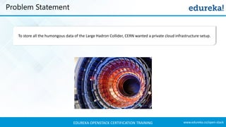 www.edureka.co/open-stackEDUREKA OPENSTACK CERTIFICATION TRAINING
Problem Statement
To store all the humongous data of the Large Hadron Collider, CERN wanted a private cloud infrastructure setup.
 