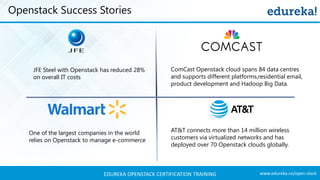 www.edureka.co/open-stackEDUREKA OPENSTACK CERTIFICATION TRAINING
Openstack Success Stories
JFE Steel with Openstack has reduced 28%
on overall IT costs
ComCast Openstack cloud spans 84 data centres
and supports different platforms,residential email,
product development and Hadoop Big Data.
One of the largest companies in the world
relies on Openstack to manage e-commerce
AT&T connects more than 14 million wireless
customers via virtualized networks and has
deployed over 70 Openstack clouds globally.
 