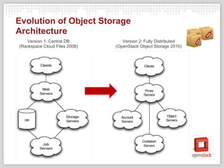 OpenStack Tutorial | PDF