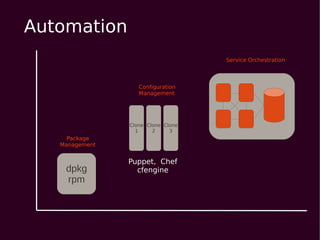 Automation
                                    Service Orchestration



                   Configuration
                   Management




                Clone Clone Clone
                  1     2     3
     Package
   Management


                Puppet, Chef
    dpkg          cfengine
    rpm
 