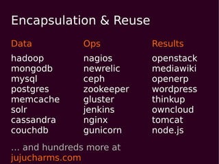 Encapsulation & Reuse
Data          Ops         Results
hadoop        nagios      openstack
mongodb       newrelic    mediawiki
mysql         ceph        openerp
postgres      zookeeper   wordpress
memcache      gluster     thinkup
solr          jenkins     owncloud
cassandra     nginx       tomcat
couchdb       gunicorn    node.js
… and hundreds more at
jujucharms.com
 