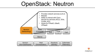 OpenStack: Neutron
Nova
(Compute)
Neutron
(Networking)
Storage
Swift
Cinde
r
Glance
Keystone
(Identity)
Heat
(Orchestration)
Ceph
Horizon
(GUI Dashboard)
Ceilometer
(Telemetry)
• Provides network services (L2/L3)
• Modular
• Ability to interact with Cisco
devices for services (ACLs, SVIs,
VLANs, ACI)
• Hooks for FWaaS, LBaaS,
VPNaaS
 