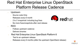  Upstream
 Source code Only
 Releases every 6 month
 2 to 3 'snapshots' including bug fixes
 No more fixes/snapshots after next release
 RDO
 Follows upstream cadence
 Delivers binaries
 Red Hat Enterprise Linux OpenStack Platform 6
 Tied to an upstream release
 Releases every 6 months (after the upstream OpenStack release)
Red Hat Enterprise Linux OpenStack
Platform Release Cadence
 
