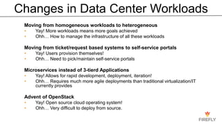 Changes in Data Center Workloads
Moving from homogeneous workloads to heterogeneous
• Yay! More workloads means more goals achieved
• Ohh… How to manage the infrastructure of all these workloads
Moving from ticket/request based systems to self-service portals
• Yay! Users provision themselves!
• Ohh… Need to pick/maintain self-service portals
Microservices instead of 3-tierd Applications
• Yay! Allows for rapid development, deployment, iteration!
• Ohh… Requires much more agile deployments than traditional virtualization/IT
currently provides
Advent of OpenStack
• Yay! Open source cloud operating system!
• Ohh… Very difficult to deploy from source.
 