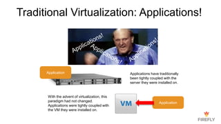 Traditional Virtualization: Applications!
Application
Applications have traditionally
been tightly coupled with the
server they were installed on.
With the advent of virtualization, this
paradigm had not changed.
Applications were tightly coupled with
the VM they were installed on.
Application
 
