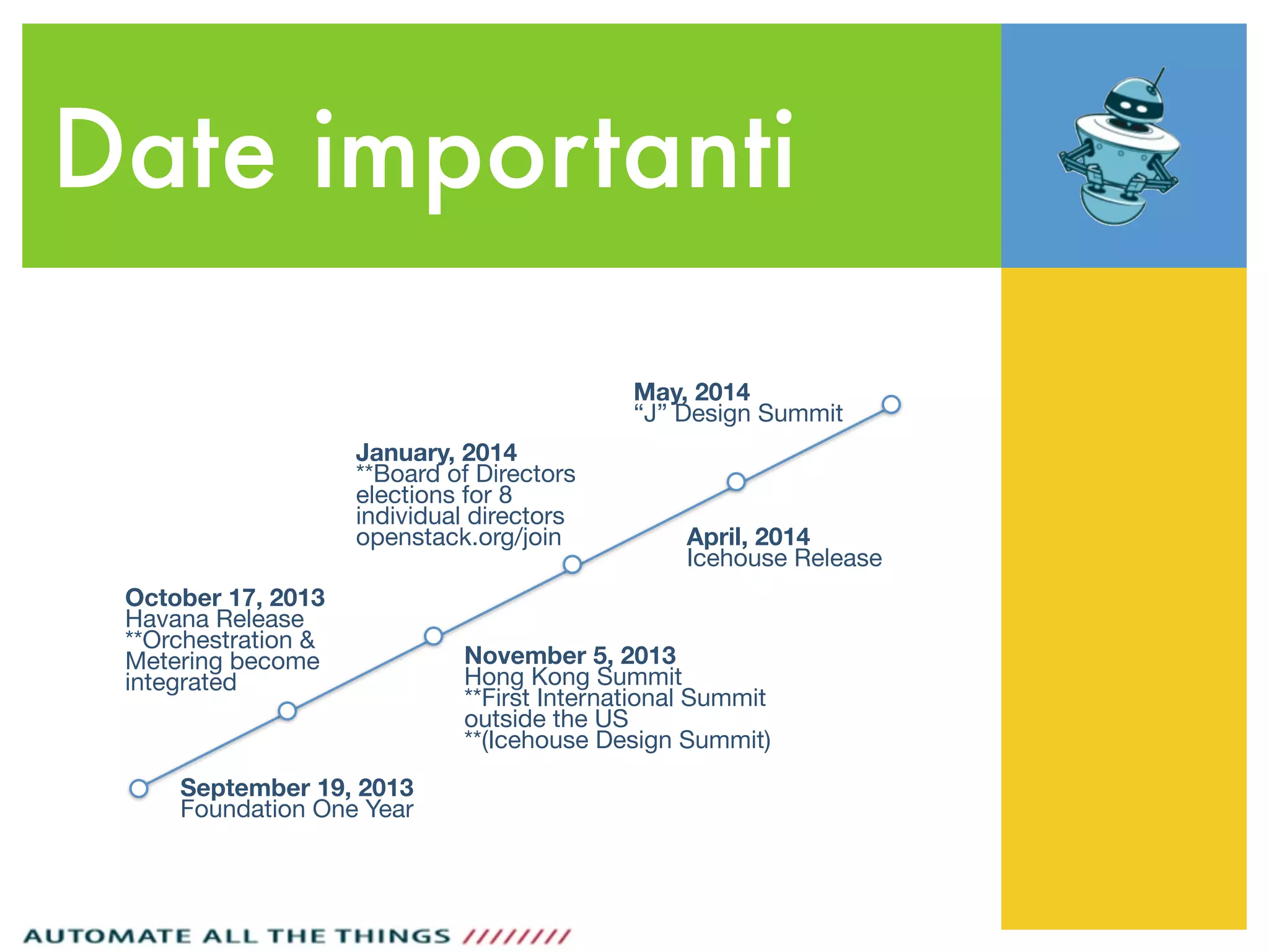 Date importanti
September 19, 2013
Foundation One Year
October 17, 2013
Havana Release
**Orchestration &
Metering become
integrated
November 5, 2013
Hong Kong Summit
**First International Summit
outside the US
**(Icehouse Design Summit)
April, 2014
Icehouse Release
May, 2014
“J” Design Summit
January, 2014
**Board of Directors
elections for 8
individual directors
openstack.org/join
 