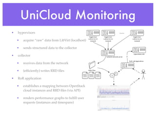 OpenStack monitoring - Unidata S.p.A. Case Report | PPT