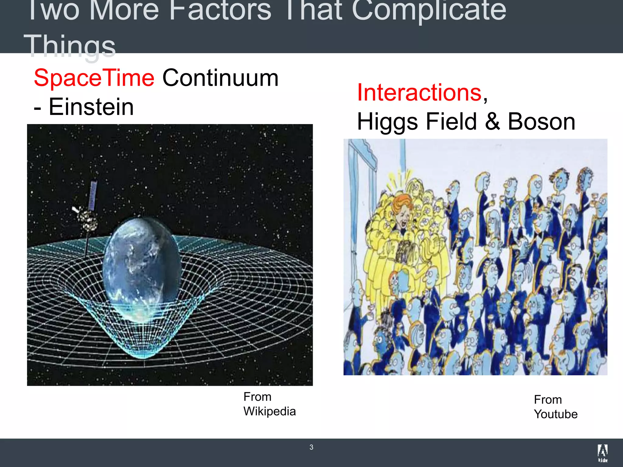 Two More Factors That Complicate
Things
3
SpaceTime Continuum
- Einstein
Interactions,
Higgs Field & Boson
From
Wikipedia
From
Youtube
 