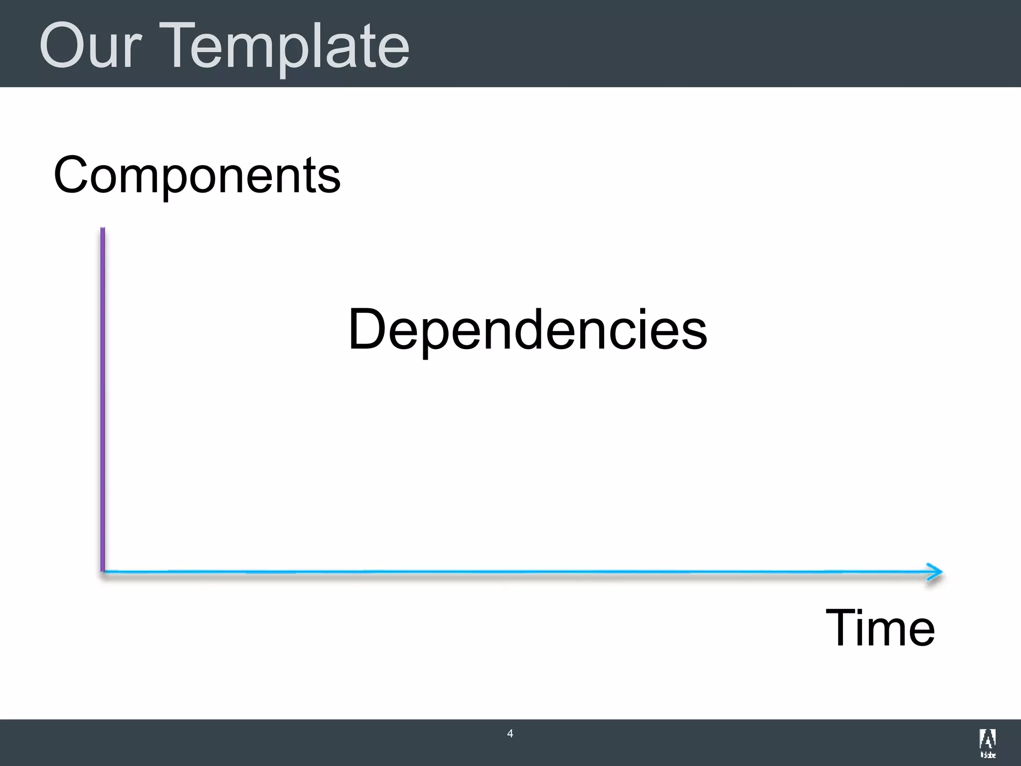 Our Template
4
Time
Components
Dependencies
 