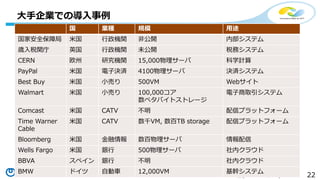 22Copyright©2016 NTT corp. All Rights Reserved.
大手企業での導入事例
国 業種 規模 用途
国家安全保障局 米国 行政機関 非公開 内部システム
歳入税関庁 英国 行政機関 未公開 税務システム
CERN 欧州 研究機関 15,000物理サーバ 科学計算
PayPal 米国 電子決済 4100物理サーバ 決済システム
Best Buy 米国 小売り 500VM Webサイト
Walmart 米国 小売り 100,000コア
数ペタバイトストレージ
電子商取引システム
Comcast 米国 CATV 不明 配信プラットフォーム
Time Warner
Cable
米国 CATV 数千VM, 数百TB storage 配信プラットフォーム
Bloomberg 米国 金融情報 数百物理サーバ 情報配信
Wells Fargo 米国 銀行 500物理サーバ 社内クラウド
BBVA スペイン 銀行 不明 社内クラウド
BMW ドイツ 自動車 12,000VM 基幹システム
 