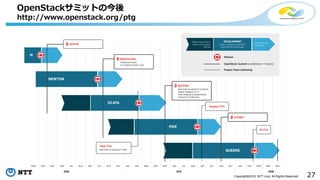 27Copyright©2016 NTT corp. All Rights Reserved.
OpenStackサミットの今後
http://www.openstack.org/ptg
 