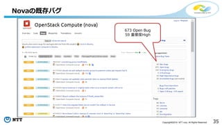 35Copyright©2016 NTT corp. All Rights Reserved.
Novaの既存バグ
673 Open Bug
59 重要度High
 