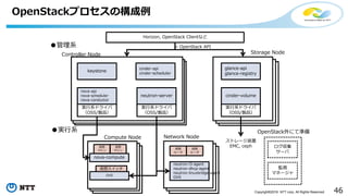 46Copyright©2016 NTT corp. All Rights Reserved.
OpenStackプロセスの構成例
cinder-volume
glance-api
glance-registry
Horizon, OpenStack Clientなど
= OpenStack API
Controller Node
実行系ドライバ
（OSS/製品）
ストレージ装置
EMC, ceph仮想
マシン
仮想
マシン
仮想スイッチ
仮想
ルータ
仮想
ルータ
●実行系
Storage Node
neutron-l3-agent
neutron-dhcp-agent
neutron-linuxbridge-agent
OVS
nova-compute
OVS
●管理系
Compute Node Network Node
ログ収集
サーバ
監視
マネージャ
OpenStack外にて準備
nova-api
nova-scheduler
nova-conductor
neutron-server
keystone
実行系ドライバ
（OSS/製品）
実行系ドライバ
（OSS/製品）
cinder-api
cinder-scheduler
 