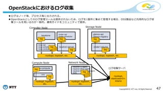 47Copyright©2016 NTT corp. All Rights Reserved.
OpenStackにおけるログ収集
nova-api
nova-scheduler
nova-conductor
neutron-server cinder-volume
glance-api
glance-registry
keystone
Controller Node
cinder-api
cinder-scheduler
Storage Node
neutron-l3-agent
neutron-dhcp-agent
neutron-linuxbridge-agent
OVS
nova-compute
OVS
Compute Node Network Node
 ログはノード毎、プロセス毎に出力される。
 OpenStackとしてのログ管理ツールは提供されないため、ログを1箇所に集めて管理する場合、OSS製品など汎用的なログ収
集ツールを用いるのが一般的。運用ガイドをコミュニティで提供。
log
log
log
log
rsyslogd, logstash, etc.
log
log
rsyslogd, logstash, etc.
rsyslogd, logstash,
etc.
rsyslogd, logstash,
etc.
log
log
log
rsyslogd,
elasticsearch+
kibana
ログ収集サーバ
 