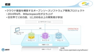 5Copyright©2016 NTT corp. All Rights Reserved.
• クラウド基盤を構築するオープンソースソフトウェア開発プロジェクト
• 2010年6月、米Rackspace社が立ち上げ
• 全世界で130カ国、12,200名以上の開発者が参加
概要
5
（出典）
http://www.openstack.org/software/
コンピュート ネットワーク ストレージ
Webユーザインタ
フェース
API
ユーザアプリケーション
汎用ハードウェア
共通サービス
 
