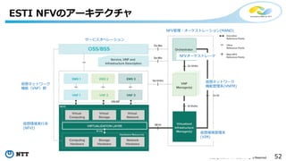 52Copyright©2016 NTT corp. All Rights Reserved.
ESTI NFVのアーキテクチャ
仮想環境実行系
(NFVI)
仮想ネットワーク
機能（VNF）群
NFV管理・オーケストレーション(MANO)
サービスオペレーション
仮想環境管理系
(VIM)
仮想ネットワーク
機能管理系(VNFM)
NFVオーケストレータ
 