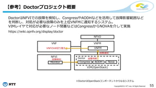 55Copyright©2016 NTT corp. All Rights Reserved.
【参考】Doctorプロジェクト概要
NFVI
VNF VNFM
VIM(OpenStack)
Doctor
Congress AODH Nova
VNFM
故障検知
VNFのHA切り替え
故障通知
故障判断
DoctorはNFVIでの故障を検知し、CongressやAODHなどを活用して故障影響範囲など
を判断し、対処が必要な故障のみを上位VNFMに通知するシステム。
VIMレイヤで対応が必要なノード閉塞などはCongressからNOVAを介して実施
Monitor
NFVO
※DoctorはOpenStackコンポーネントからなるシステム
https://wiki.opnfv.org/display/doctor
 