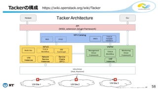 58Copyright©2016 NTT corp. All Rights Reserved.
Tackerの構成 https://wiki.openstack.org/wiki/Tacker
 