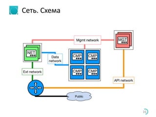 Сеть. Схема
16
 