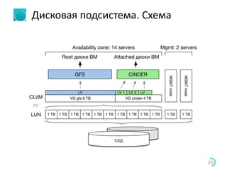 Дисковая подсистема. Схема
20
 