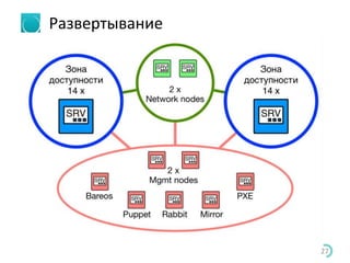 Развертывание
27
 