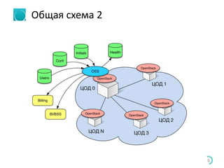 Общая схема 2
6
 