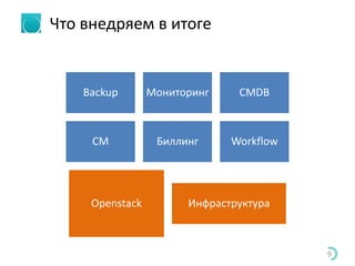 Что внедряем в итоге
9
Backup Мониторинг CMDB
CM Биллинг Workflow
Openstack Инфраструктура
 