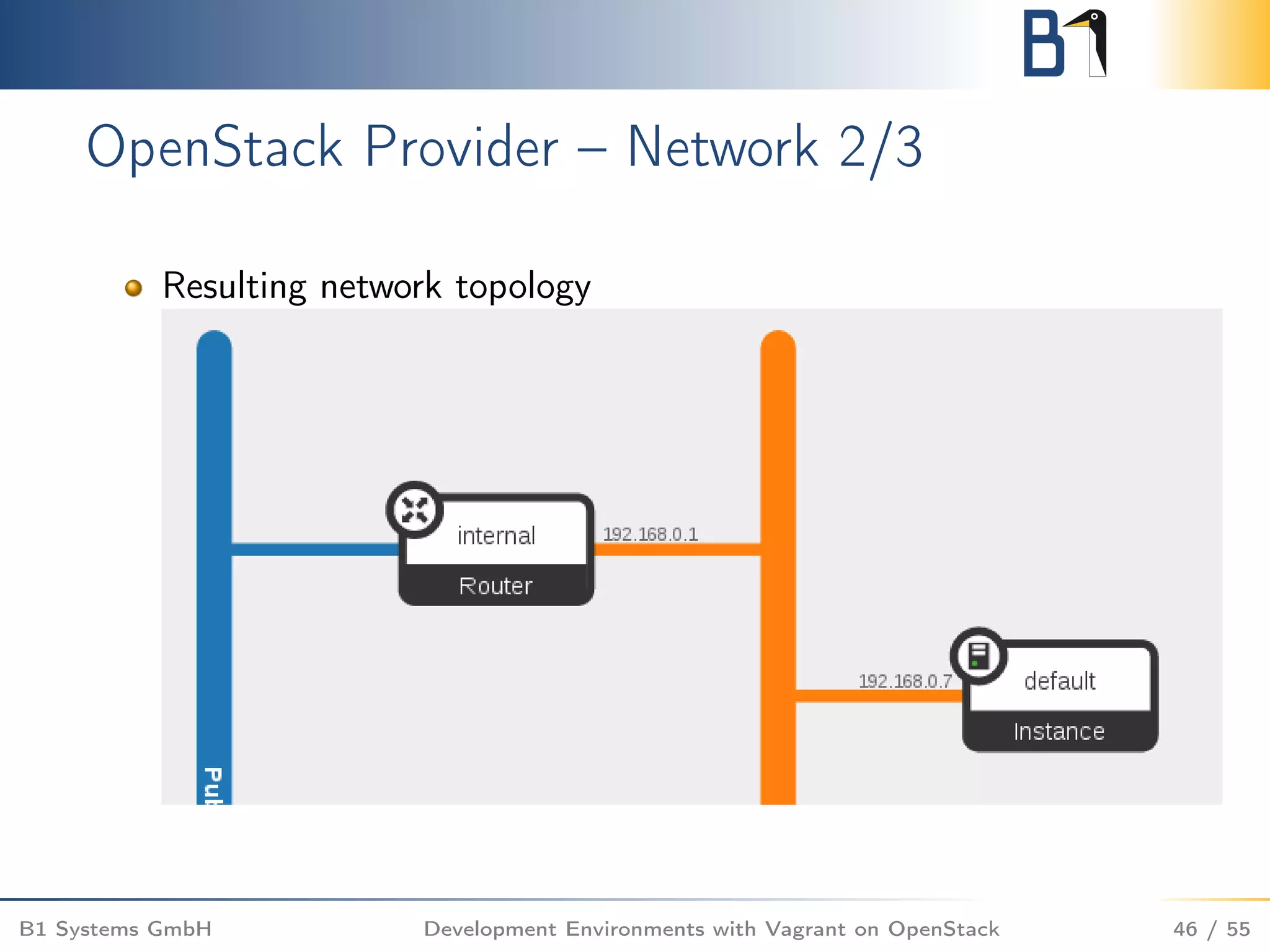 OpenStack Provider – Network 2/3
Resulting network topology
B1 Systems GmbH Development Environments with Vagrant on OpenStack 46 / 55
 