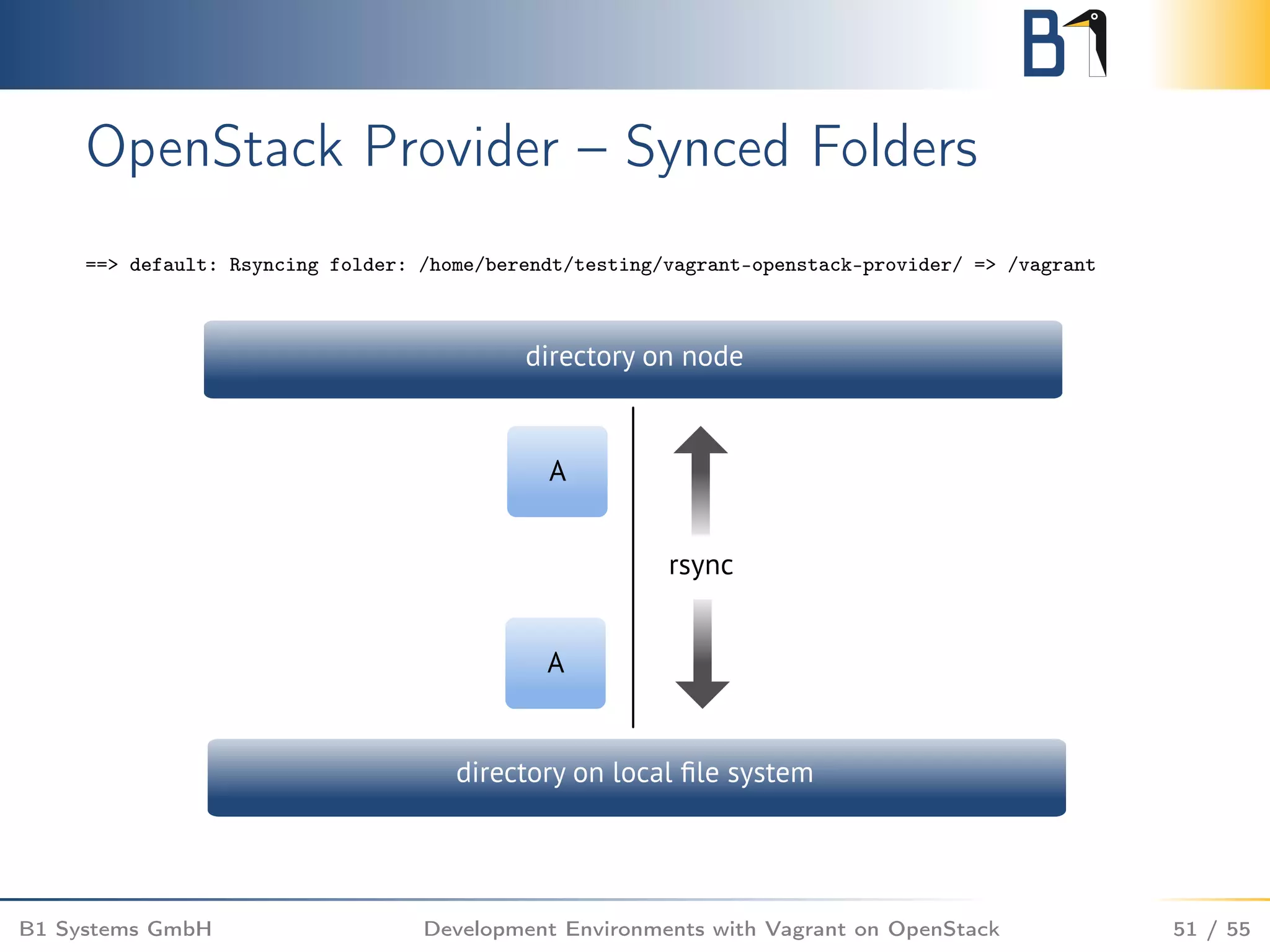 OpenStack Provider – Synced Folders
==> default: Rsyncing folder: /home/berendt/testing/vagrant-openstack-provider/ => /vagrant
B1 Systems GmbH Development Environments with Vagrant on OpenStack 51 / 55
 