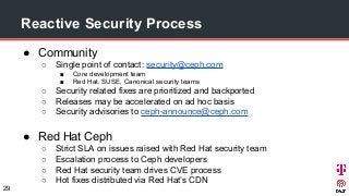 ● Community
○ Single point of contact: security@ceph.com
■ Core development team
■ Red Hat, SUSE, Canonical security teams
○ Security related fixes are prioritized and backported
○ Releases may be accelerated on ad hoc basis
○ Security advisories to ceph-announce@ceph.com
● Red Hat Ceph
○ Strict SLA on issues raised with Red Hat security team
○ Escalation process to Ceph developers
○ Red Hat security team drives CVE process
○ Hot fixes distributed via Red Hat’s CDN
Reactive Security Process
29
 