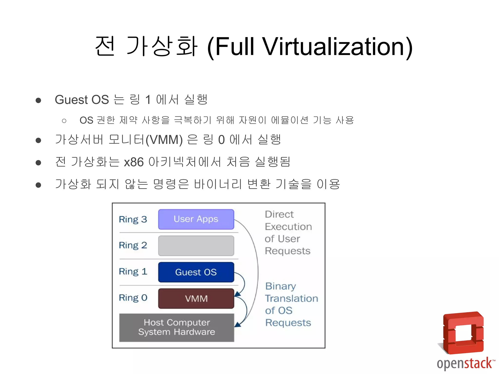 ● Guest OS 는 링 1 에서 실행
○ OS 권한 제약 사항을 극복하기 위해 자원이 에뮬이션 기능 사용
● 가상서버 모니터(VMM) 은 링 0 에서 실행
● 전 가상화는 x86 아키넥처에서 처음 실행됨
● 가상화 되지 않는 명령은 바이너리 변환 기술을 이용
전 가상화 (Full Virtualization)
 