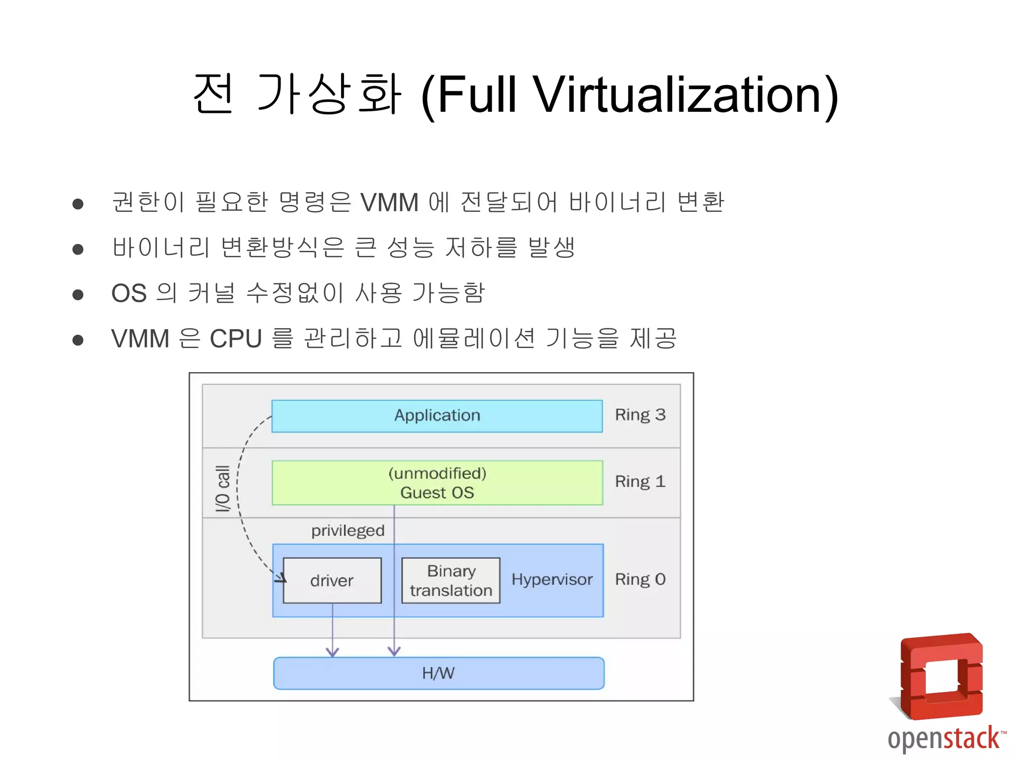 ● 권한이 필요한 명령은 VMM 에 전달되어 바이너리 변환
● 바이너리 변환방식은 큰 성능 저하를 발생
● OS 의 커널 수정없이 사용 가능함
● VMM 은 CPU 를 관리하고 에뮬레이션 기능을 제공
전 가상화 (Full Virtualization)
 