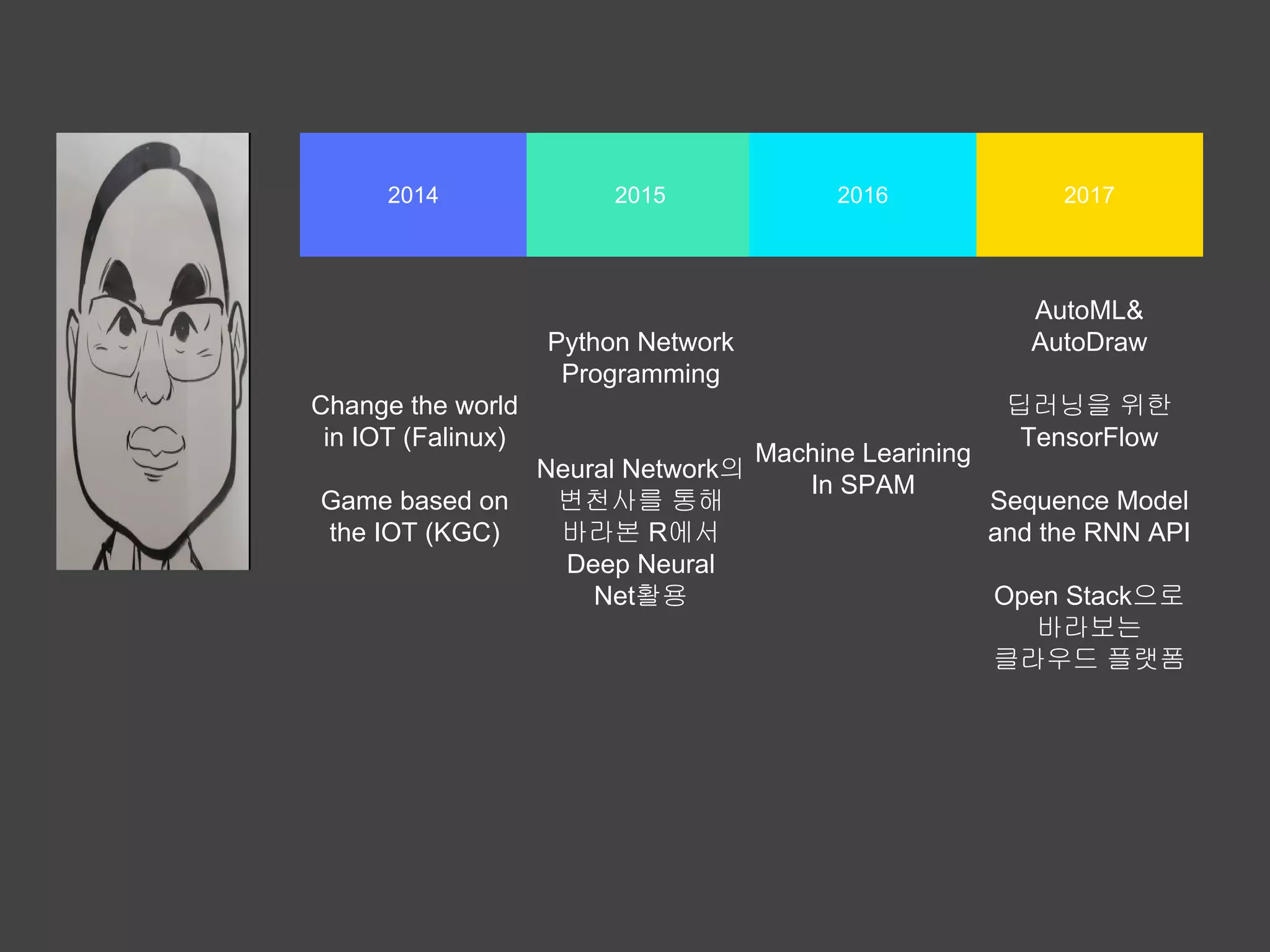 2014 2015 20172016
AutoML&
AutoDraw
딥러닝을 위한
TensorFlow
Sequence Model
and the RNN API
Open Stack으로
바라보는
클라우드 플랫폼
Machine Learning
In SPAM
Python Network
Programming
Neural Network의
변천사를 통해
바라본 R에서
Deep Neural
Net활용
Change the world
in IOT (Falinux)
Game based on
the IOT (KGC)
 