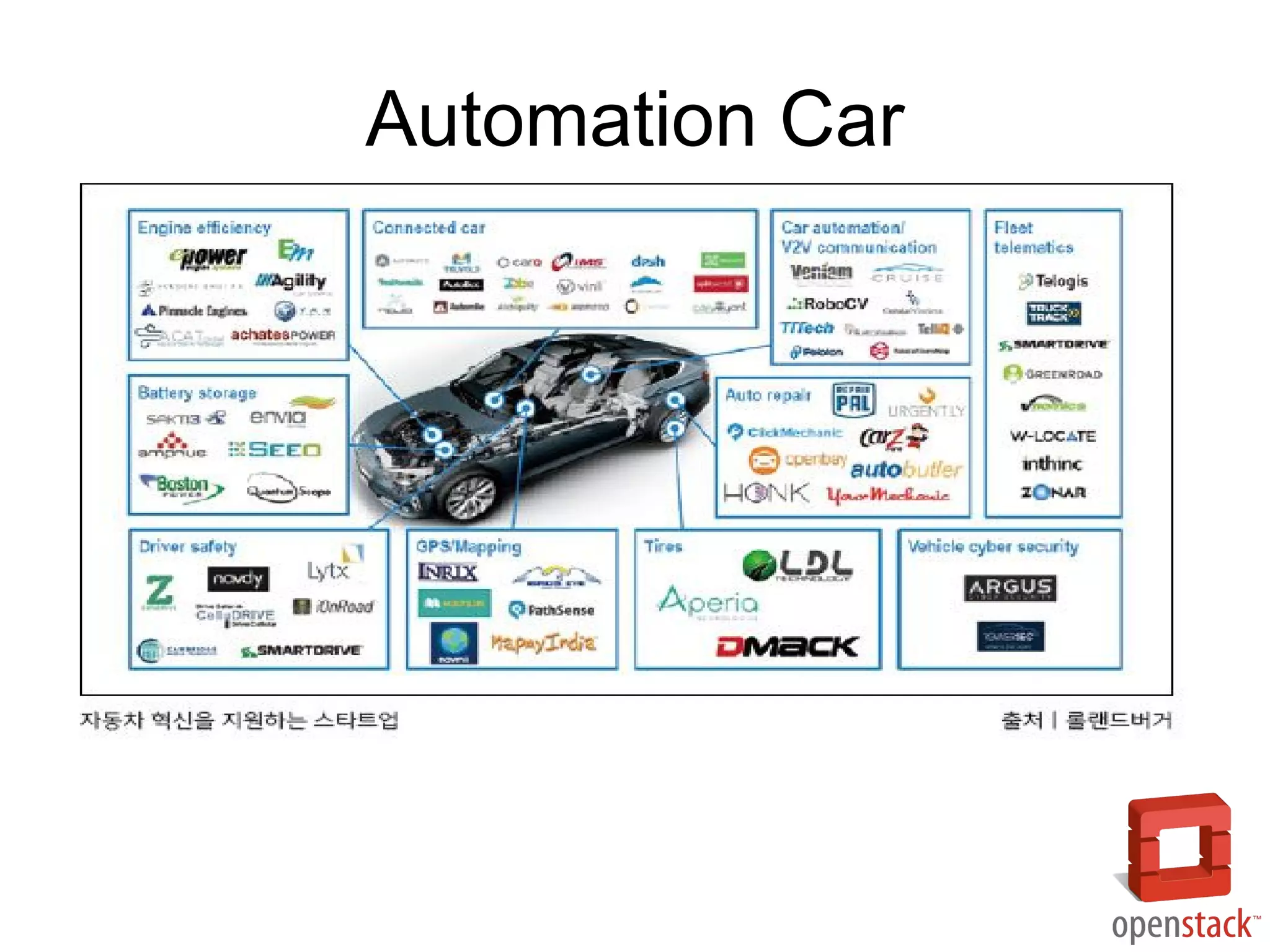 Automation Car
 