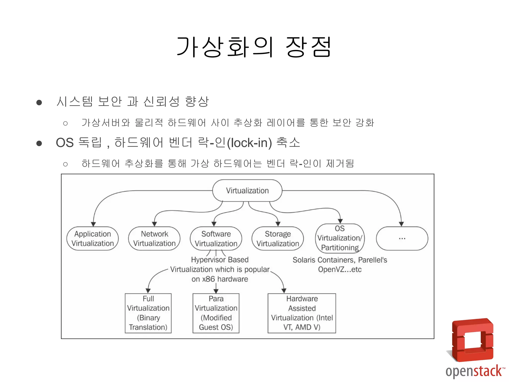 ● 시스템 보안 과 신뢰성 향상
○ 가상서버와 물리적 하드웨어 사이 추상화 레이어를 통한 보안 강화
● OS 독립 , 하드웨어 벤더 락-인(lock-in) 축소
○ 하드웨어 추상화를 통해 가상 하드웨어는 벤더 락-인이 제거됨
가상화의 장점
 