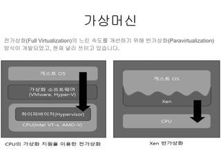 가상머신
전가상화(Full Virtualization)의 느린 속도를 개선하기 위해 반가상화(Paravirtualization)
방식이 개발되었고, 현재 널리 쓰이고 있습니다.
 