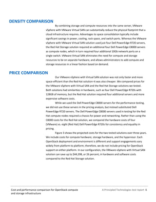 A Principled Technologies test report 6Cost and performance comparison for OpenStack compute
and storage infrastructure
DENSITY COMPARISON
By combining storage and compute resources into the same server, VMware
vSphere with VMware Virtual SAN can substantially reduce the physical footprint that a
cloud infrastructure requires. Advantages to space consolidation typically include
significant savings in power, cooling, rack space, and switch ports. Whereas the VMware
vSphere with VMware Virtual SAN solution used just four Dell PowerEdge R720 servers,
the Red Hat Storage solution required an additional four Dell PowerEdge C8000 servers
as compute nodes, which in turn required four additional 10Gb network ports on a
single switch. VMware Virtual SAN eliminates the need for compute and storage
resources to be on separate hardware, and allows administrators to add compute and
storage resources in a linear fashion based on demand.
PRICE COMPARISON
Our VMware vSphere with Virtual SAN solution was not only faster and more
space-efficient than the Red Hat solution–it was also cheaper. We compared prices for
the VMware vSphere with Virtual SAN and the Red Hat Storage solutions we tested.
Both solutions had similarities in hardware, such as four Dell PowerEdge R720s with
128GB of memory, but the Red Hat solution required four additional servers and more
expensive software costs.
While we used the Dell PowerEdge C8000 servers for the performance testing,
we did not use these servers in the pricing analysis, but instead substituted Dell
PowerEdge R720 servers. The Dell PowerEdge C8000 servers used in testing for the Red
Hat compute nodes required a chassis for power and networking. Rather than using the
C8000 costs for the Red Hat solution, we compared the hardware costs of four
(VMware) vs. eight (Red Hat) Dell PowerEdge R720s for consistency and equality in
pricing.
Figure 3 shows the projected costs for the two tested solutions over three years.
We include costs for compute hardware, storage hardware, and the hypervisor. Each
OpenStack deployment and environment is different and support engagements vary
widely from platform to platform; therefore, we do not include pricing for OpenStack
support on either platform. In our configuration, the VMware vSphere with Virtual SAN
solution can save up to $44,398, or 26 percent, in hardware and software costs
compared to the Red Hat Storage solution.
 