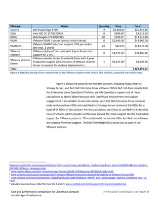 A Principled Technologies test report 8Cost and performance comparison for OpenStack compute
and storage infrastructure
VMware Model Quantity Price Total
Servers Dell PowerEdge R720 4 $6,438.87 $25,755.48
SSDs Intel SSD DC S3700 200GB 8 $489.002
$3,912.00
HDDs Dell/Seagate ST9300653SS 40 $330.413
$13,216.40
VSAN VMware VSAN 1-socket license (initial license) 8 $2,495.004
$19,960.00
VSAN SnS
VMware VSAN Production support, 25% per socket
(per year, 3 years)
24 $623.75 $14,970.00
VMware
vSphere
VMware vSphere Enterprise with 3-year Production
support for 1 CPU
8 $4,773.165
$38,185.28
VMware vCenter
Server
VMware vCenter Server Standard Edition with 3-year
Production support (One instance of VMware vCenter
Server is required for vSphere deployments.)
1 $8,292.366
$8,292.36
Total $124,291.52
Figure 4: Detailed pricing of the components for the VMware vSphere with Virtual SAN solution, projected over three years.
Figure 5 shows the costs for the Red Hat solution, including HDDs, Red Hat
Storage Server, and Red Hat Enterprise Linux software. While Red Hat does provide Red
Hat Enterprise Linux OpenStack Platform, we left OpenStack support out of these
calculations as stated above because each OpenStack environment and support
engagement is so variable. As we note above, each Red Hat Enterprise Linux compute
node contained two HDDs and each Red Hat Storage Server contained 14 HDDs, for a
total of 64 HDDs in the solution. For this calculation, we chose to use Red Hat Enterprise
Linux Premium, which provides continuous around-the-clock support like the Production
support for VMware products.7
This solution did not include SSDs. For Red Hat software,
we selected Premium support. The Dell PowerEdge R720 prices are as used in the
VMware solution.
2
www.serversdirect.com/components/drives?utm_source=bing_yahoo&utm_medium=cpc&utm_term=intel%20ssd&utm_content=
3973866112&utm_campaign=Intel
3
www.memory4less.com/m4l_itemdetail.aspx?itemid=1463911782&partno=ST9300653SS&rid=99
4
www.vmware.com/ca/en/company/news/releases/VMware-Announces-General-Availability-of-VMware-Virtual-SAN
5
store.vmware.com/store/vmware/en_US/pd/productID.288070900&src=WWW_eBIZ_productpage_vSphere_Enterprise_Buy_US
6
Ibid.
7
Standard business hours (24x7 for Severity 1 and 2): access.redhat.com/site/support/offerings/production/sla
 