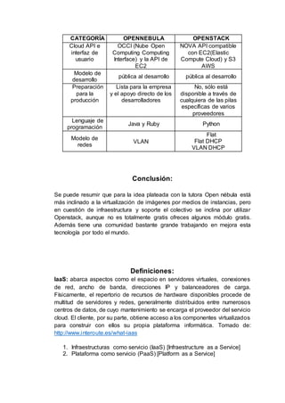 CATEGORÍA OPENNEBULA OPENSTACK
Cloud API e
interfaz de
usuario
OCCI (Nube Open
Computing Computing
Interface) y la API de
EC2
NOVA API compatible
con EC2(Elastic
Compute Cloud) y S3
AWS
Modelo de
desarrollo
pública al desarrollo pública al desarrollo
Preparación
para la
producción
Lista para la empresa
y el apoyo directo de los
desarrolladores
No, sólo está
disponible a través de
cualquiera de las pilas
específicas de varios
proveedores
Lenguaje de
programación
Java y Ruby Python
Modelo de
redes
VLAN
Flat
Flat DHCP
VLAN DHCP
Conclusión:
Se puede resumir que para la idea plateada con la tutora Open nébula está
más inclinado a la virtualización de imágenes por medios de instancias, pero
en cuestión de infraestructura y soporte el colectivo se inclina por utilizar
Openstack, aunque no es totalmente gratis ofreces algunos módulo gratis.
Además tiene una comunidad bastante grande trabajando en mejora esta
tecnología por todo el mundo.
Definiciones:
IaaS: abarca aspectos como el espacio en servidores virtuales, conexiones
de red, ancho de banda, direcciones IP y balanceadores de carga.
Físicamente, el repertorio de recursos de hardware disponibles procede de
multitud de servidores y redes, generalmente distribuidos entre numerosos
centros de datos, de cuyo mantenimiento se encarga el proveedor del servicio
cloud. El cliente, por su parte, obtiene acceso a los componentes virtualizados
para construir con ellos su propia plataforma informática. Tomado de:
http://www.interoute.es/what-iaas
1. Infraestructuras como servicio (IaaS) [Infraestructure as a Service]
2. Plataforma como servicio (PaaS) [Platform as a Service]
 