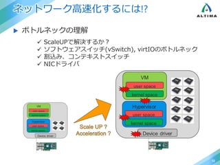 ネットワーク高速化するには!?
 ボトルネックの理解
12
 ScaleUPで解決するか？
 ソフトウェアスイッチ(vSwitch), virtIOのボトルネック
 割込み、コンテキストスイッチ
 NICドライバ
 