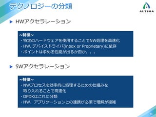 テクノロジーの分類
 HWアクセラレーション
 SWアクセラレーション
13
~特徴~
・特定のハードウェアを使用することでNW処理を高速化
・HW, デバイスドライバ(inbox or Proprietary)に依存
・ポイントは求める性能が出るか否か。。。
~特徴~
・NWプロセスを効率的に処理するための仕組みを
取り入れることで高速化
・DPDKはこれに分類
・HW、アプリケーションとの連携が必須で理解が複雑
 