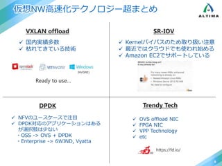 仮想NW高速化テクノロジー超まとめ
6
VXLAN offload
 国内実績多数
 枯れてきている技術
SR-IOV
 Kernelバイパスのため取り扱い注意
 最近ではクラウドでも使われ始める
 Amazon EC2でサポートしている
(NVGRE)
Ready to use…
DPDK Trendy Tech
https://fd.io/
 NFVのユースケースで注目
 DPDK対応のアプリケーションはある
が選択肢は少ない
・OSS -> OVS + DPDK
・Enterprise -> 6WIND, Vyatta
 OVS offload NIC
 FPGA NIC
 VPP Technology
 etc
 