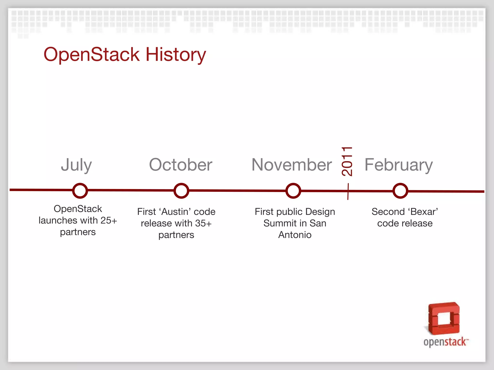 OpenStack History OpenStack launches with 25+ partners July First  ‘Austin’ code release with 35+ partners October November February First public Design Summit in San Antonio Second  ‘Bexar’ code release 2011 