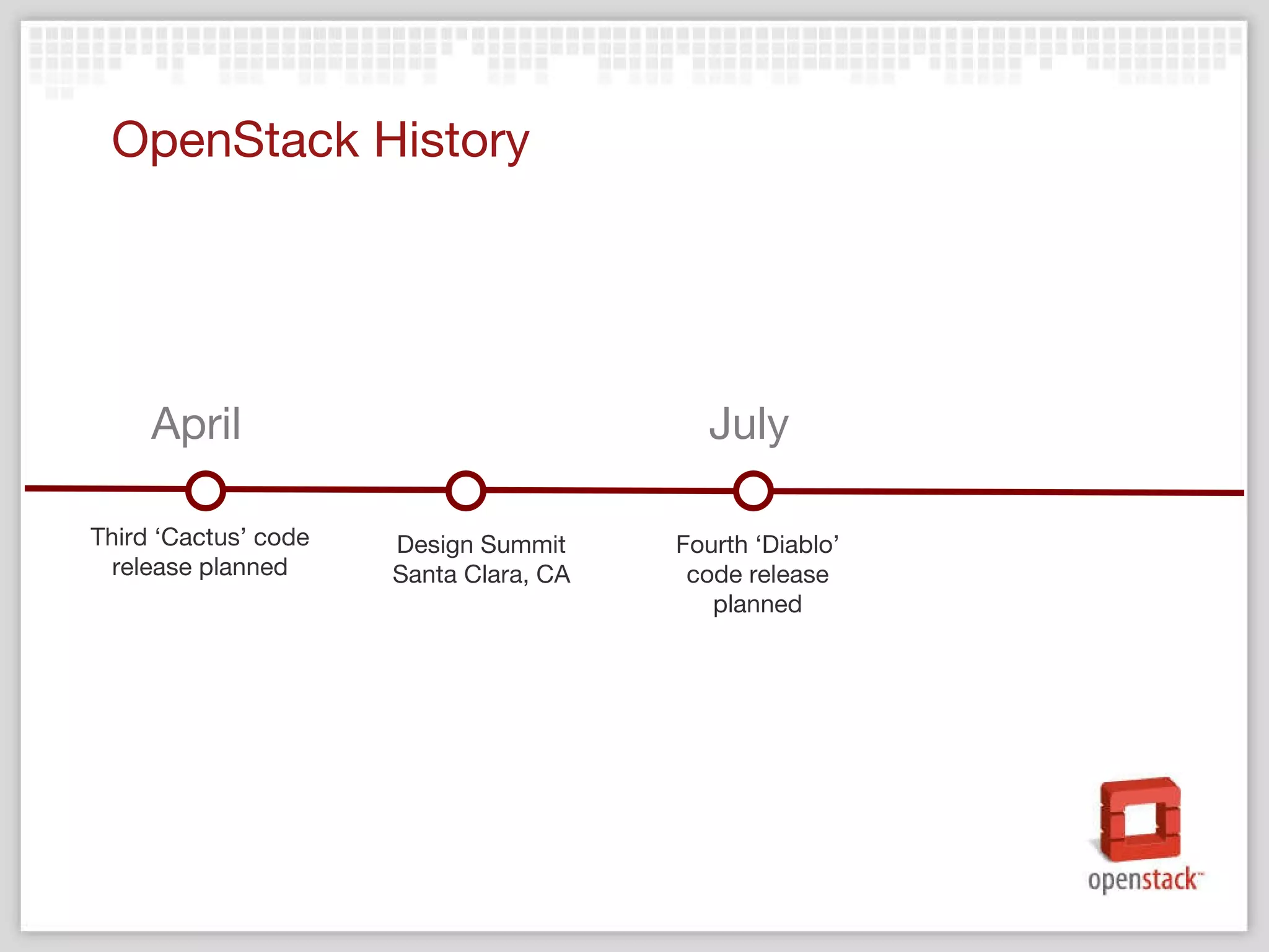 OpenStack History Third ‘Cactus’ code release planned April Design Summit Santa Clara, CA July Fourth ‘Diablo’ code release planned 