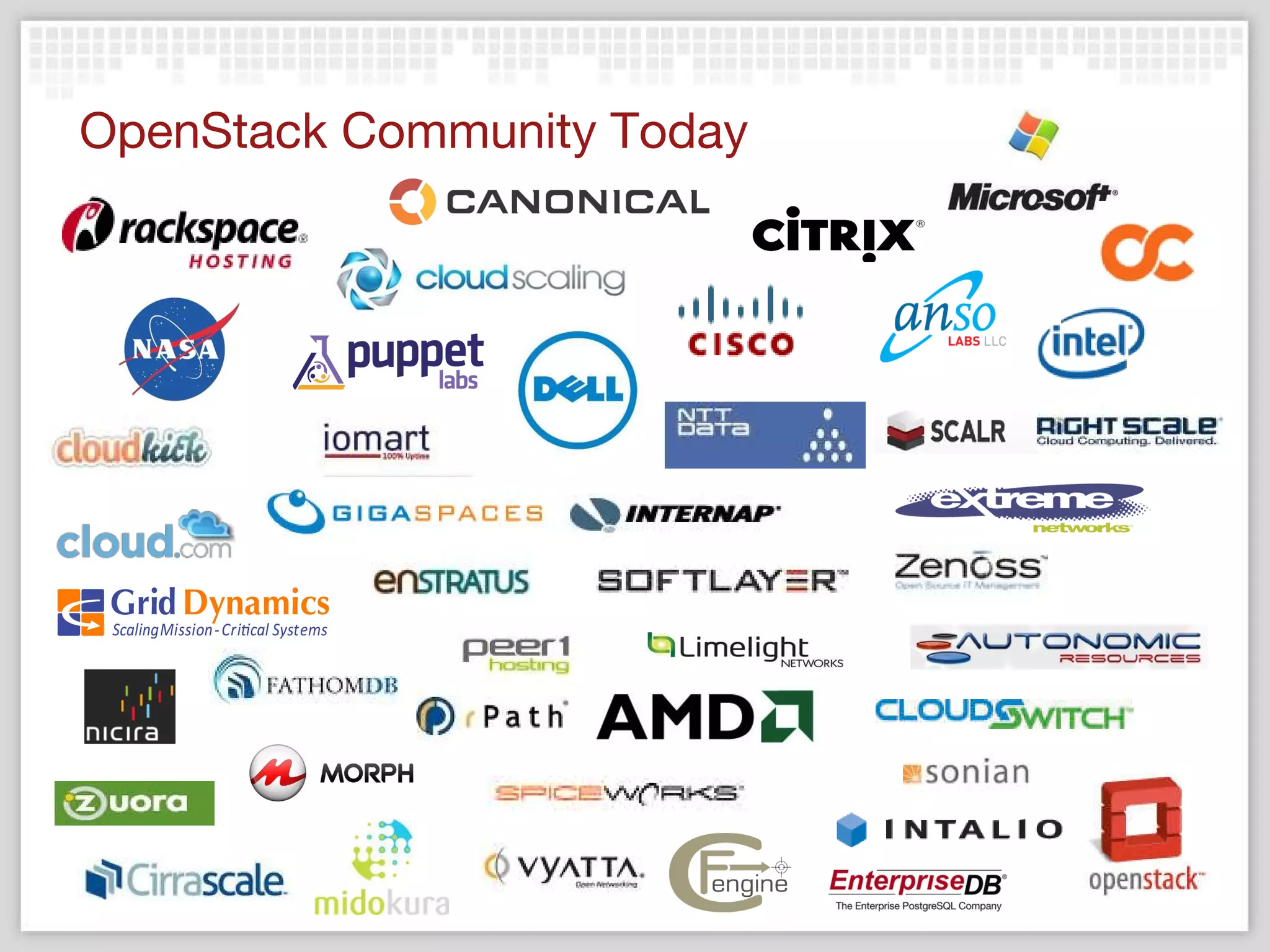 OpenStack Community Today 