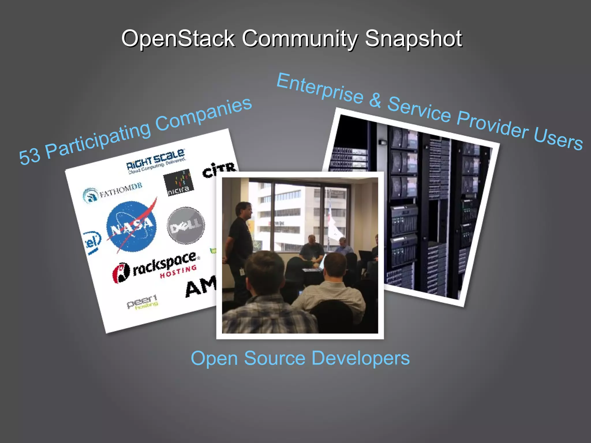 OpenStack Community Snapshot 53 Participating Companies Open Source Developers Enterprise & Service Provider Users 