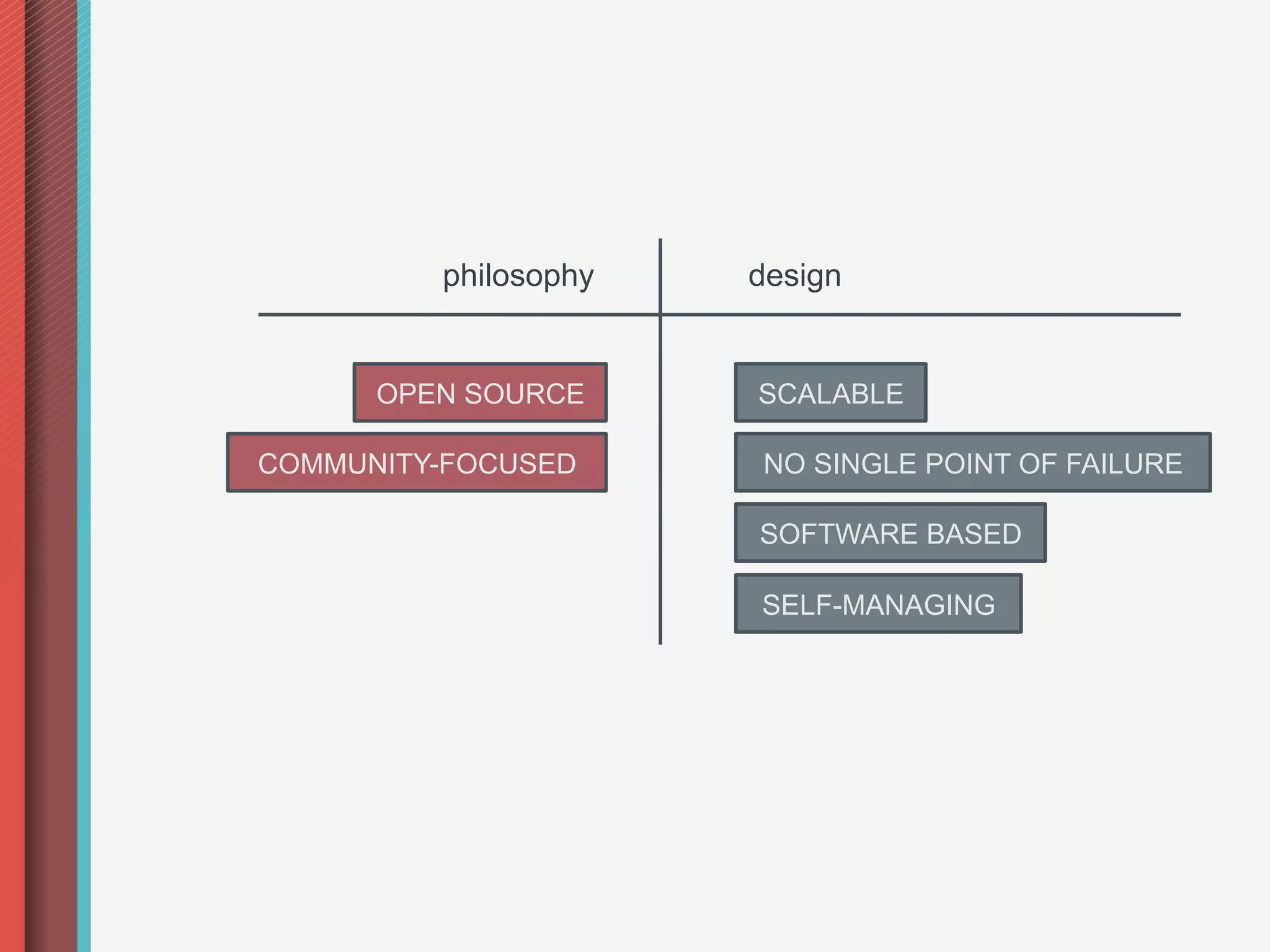 philosophy   design


      OPEN SOURCE     SCALABLE

COMMUNITY-FOCUSED     NO SINGLE POINT OF FAILURE

                      SOFTWARE BASED

                      SELF-MANAGING
 