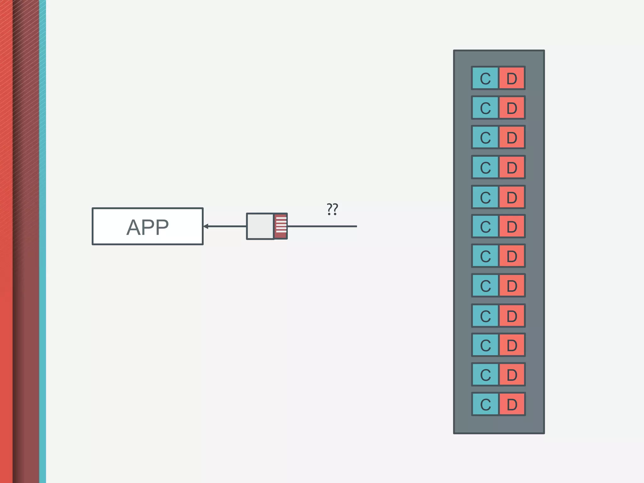 C D
           C D
           C D
           C D
           C D
      ??
APP        C D
           C D
           C D
           C D
           C D
           C D
           C D
 