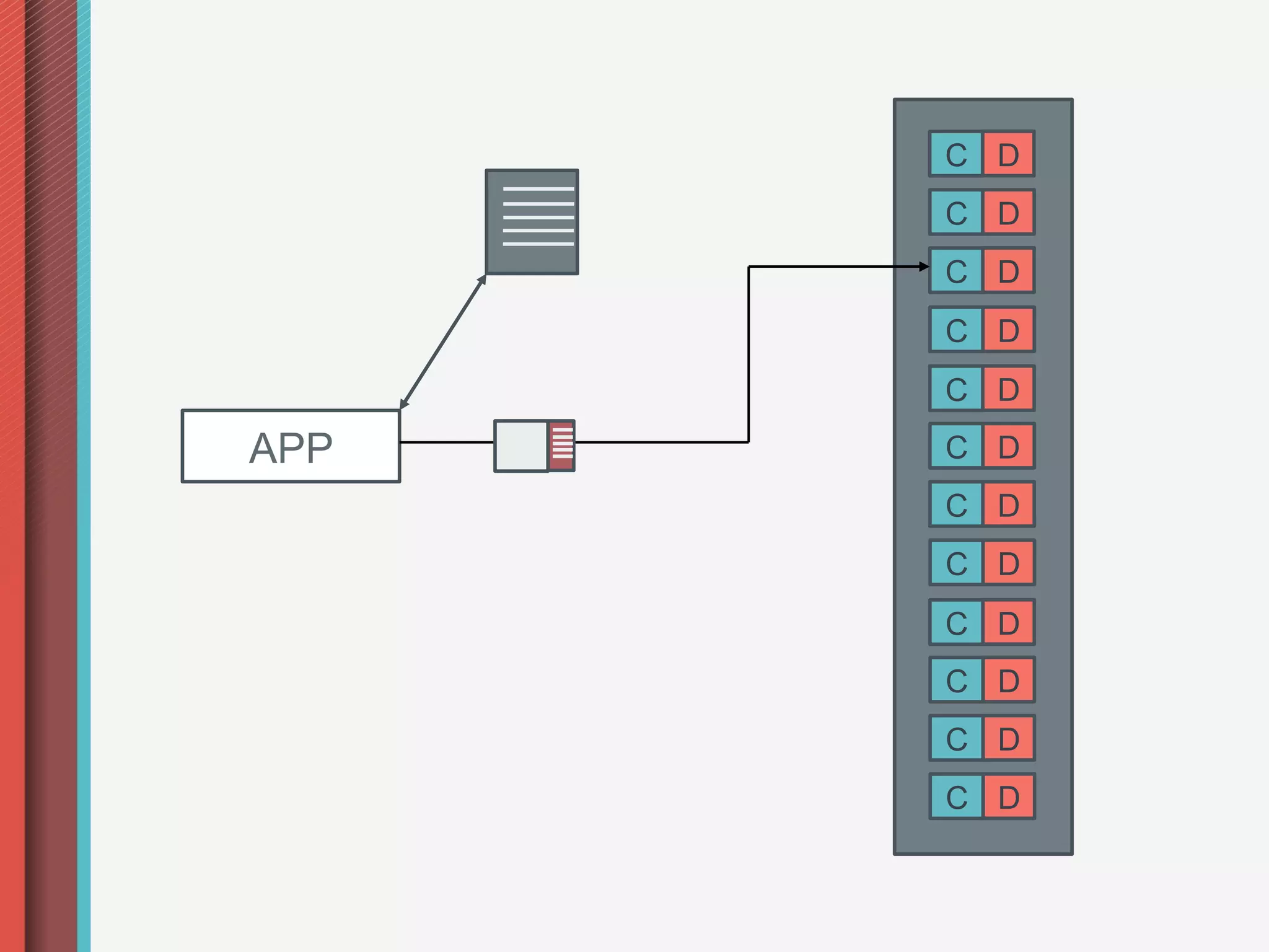 C D
      C D
      C D
      C D
      C D
APP   C D
      C D
      C D
      C D
      C D
      C D
      C D
 